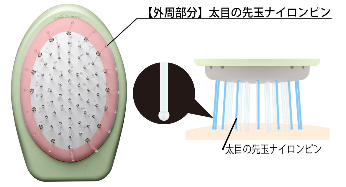 外周部分のブラシ毛