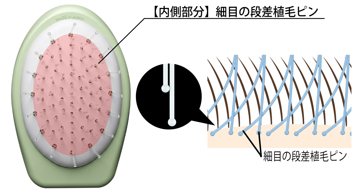 内側部分のブラシ毛